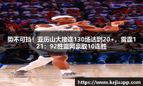 势不可挡！亚历山大接连130场达到20+，雷霆121：92胜篮网豪取10连胜